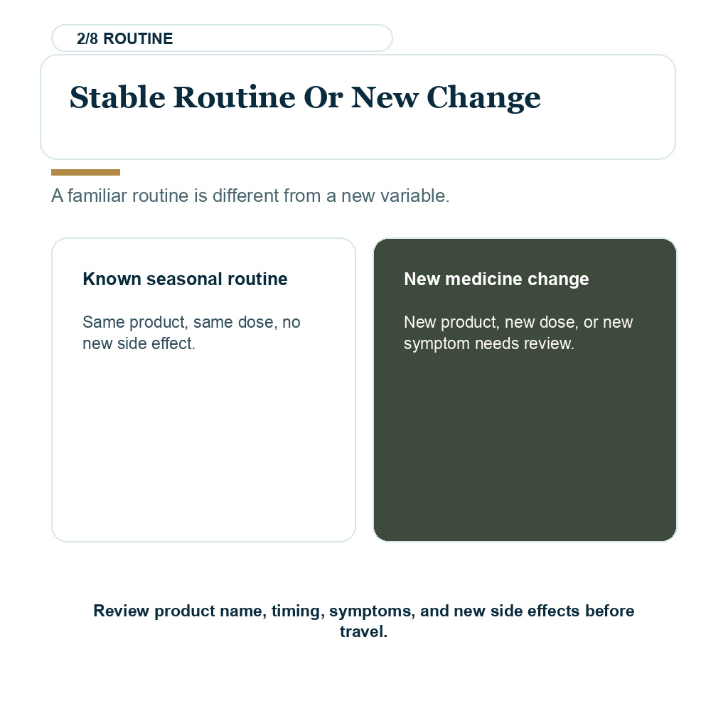 Allergy medicine before FUE support explaining stable routine or new change.
