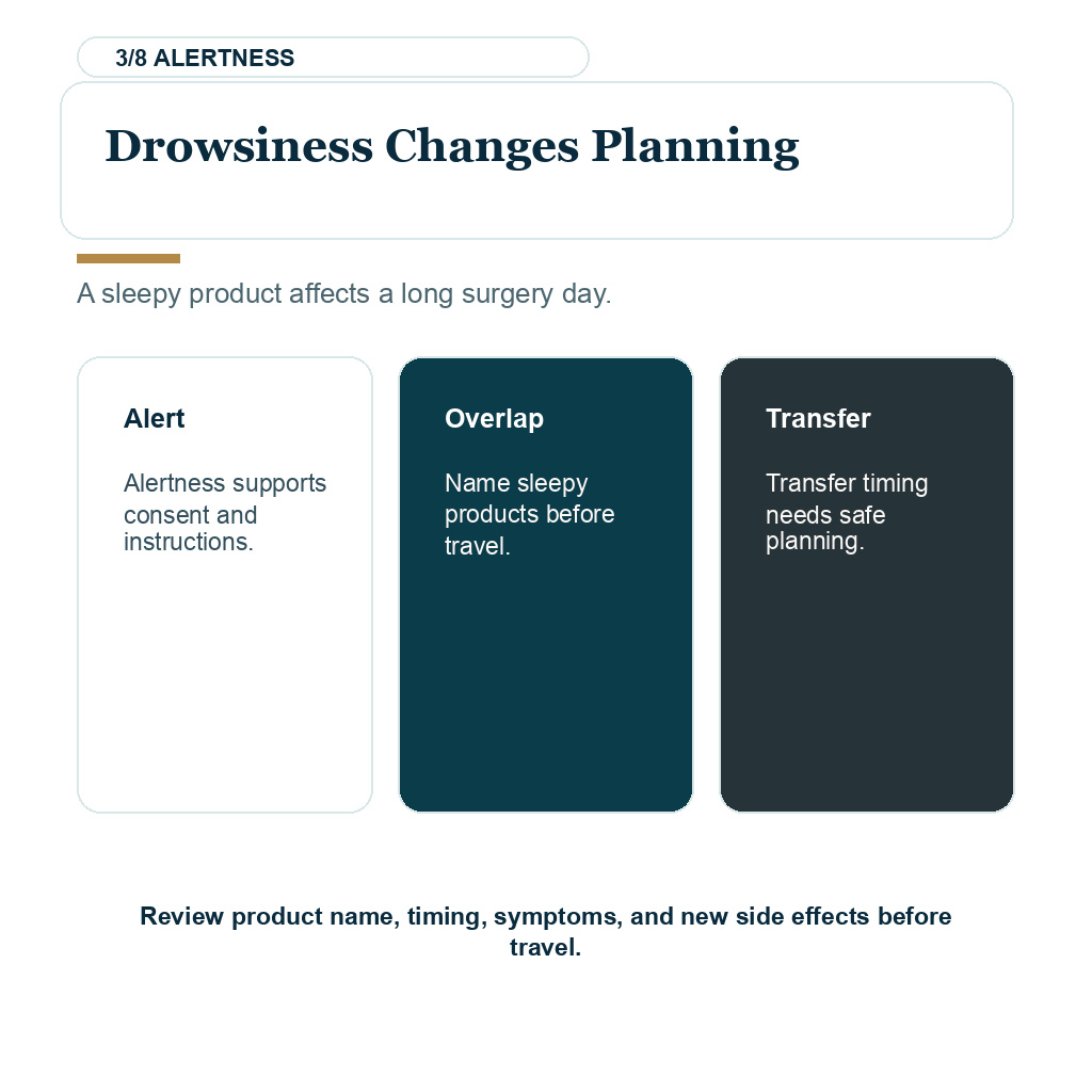 Allergy medicine before FUE support explaining drowsiness changes planning.
