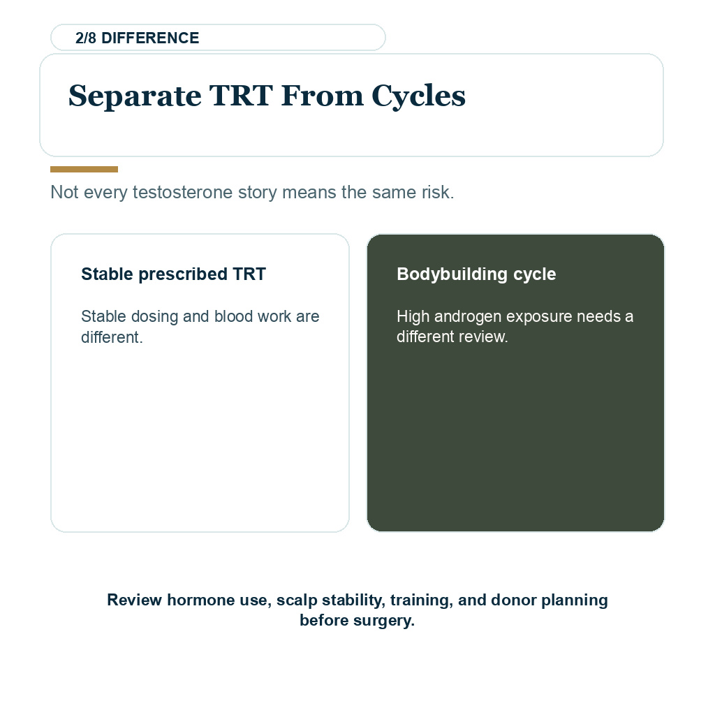 Anabolic steroids after hair transplant support explaining separate trt from cycles.