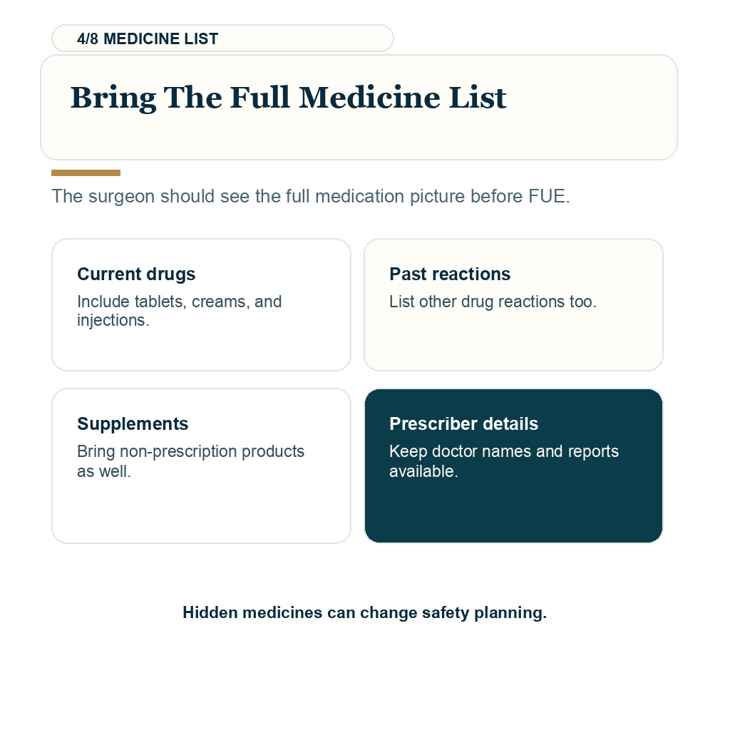 Antibiotic allergy before FUE, bring the full medicine list.