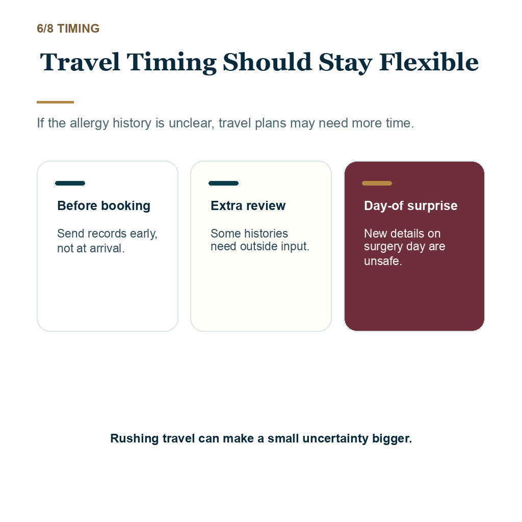 Antibiotic allergy before FUE, travel timing should stay flexible.