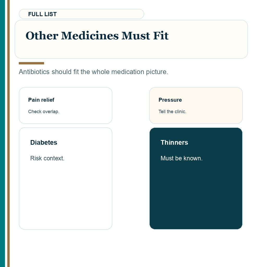 antibiotics-after-hair-transplant-no-strip-medical-review-carousel-v1-slide-09-other-medicines-must-fit