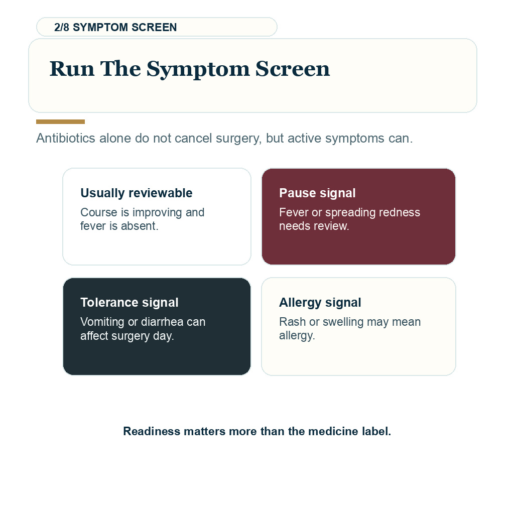Antibiotics before hair transplant, symptom screen.