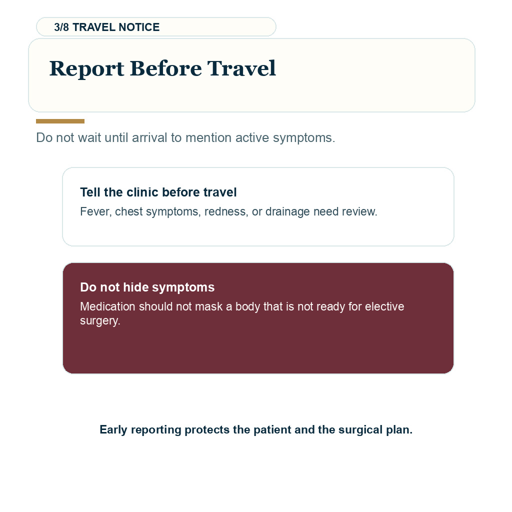 Antibiotics before hair transplant, report these before travel.