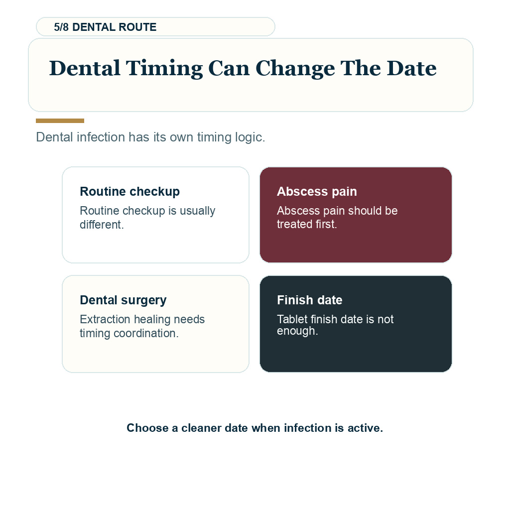 Antibiotics before hair transplant, dental timing can change the date.