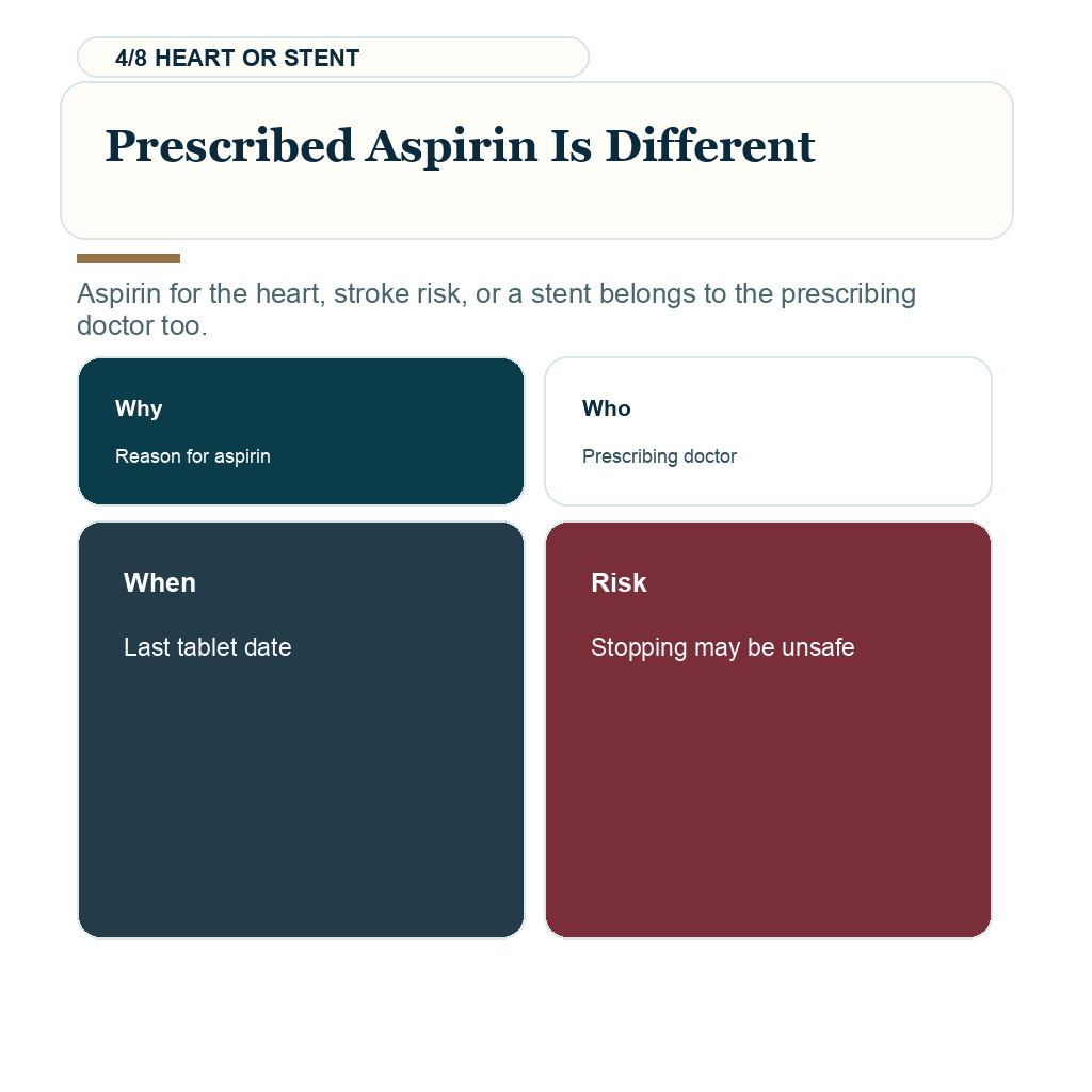 Aspirin before hair transplant, prescribed aspirin is different.