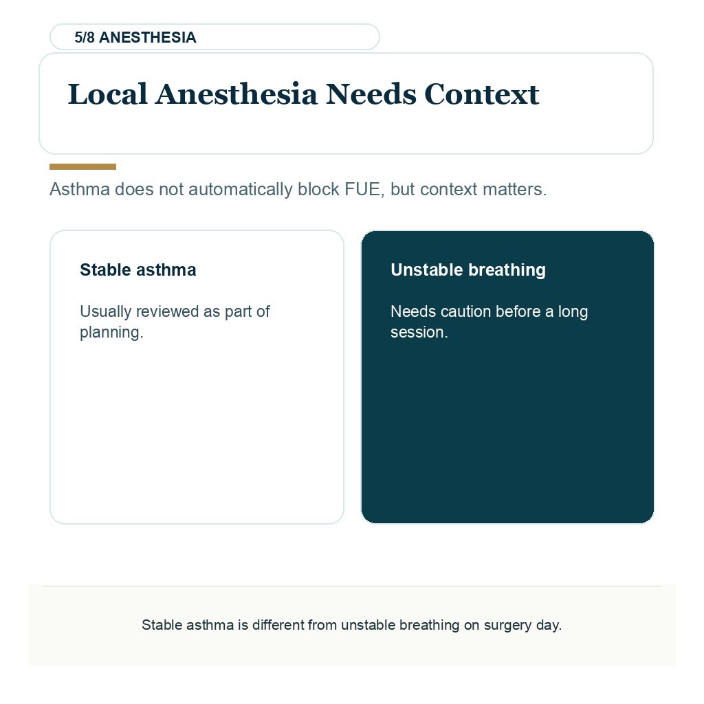 Asthma Hair Transplant carousel slide 5 with patient guidance