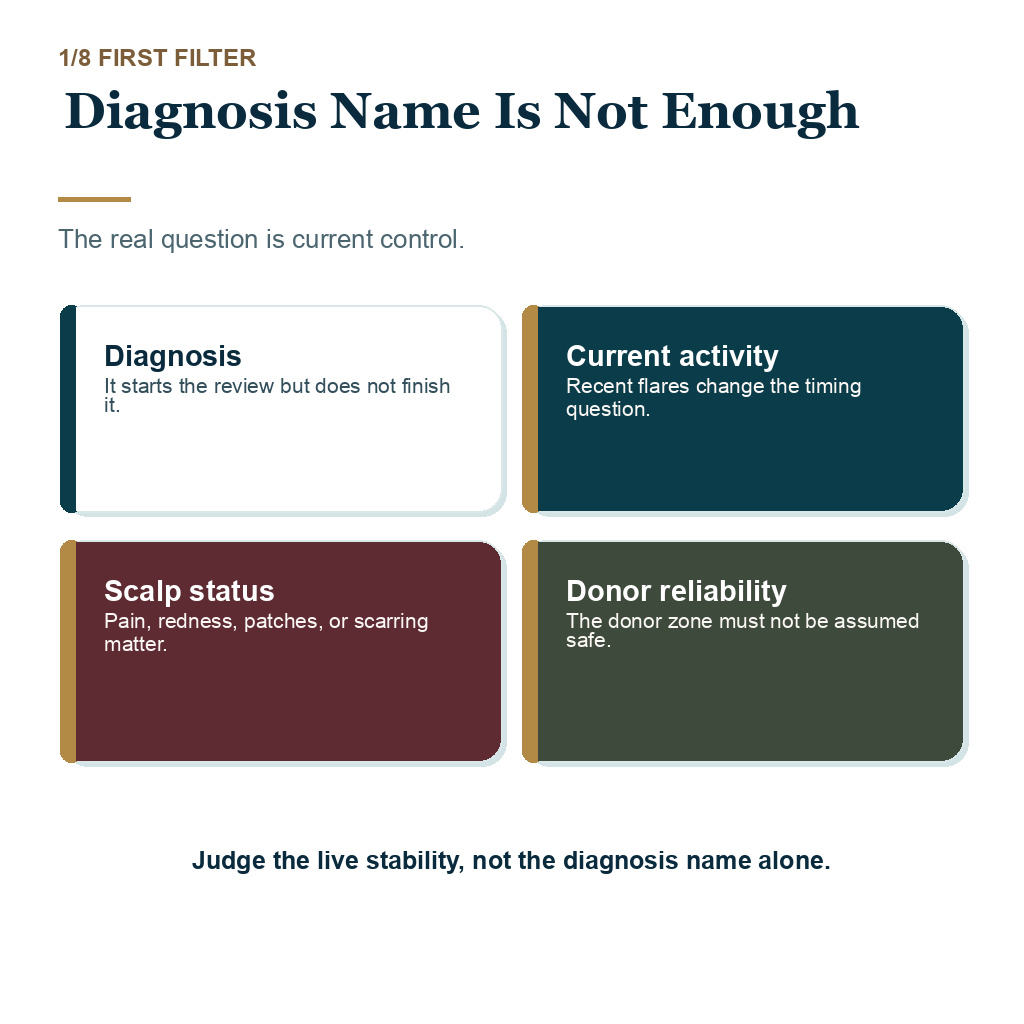Autoimmune disease hair transplant explaining why diagnosis name alone is not enough.