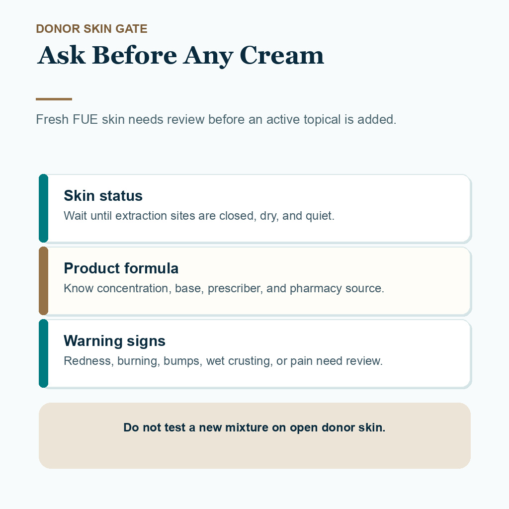 Information card explaining why fresh FUE healing needs review before topical metformin or compounded cream use