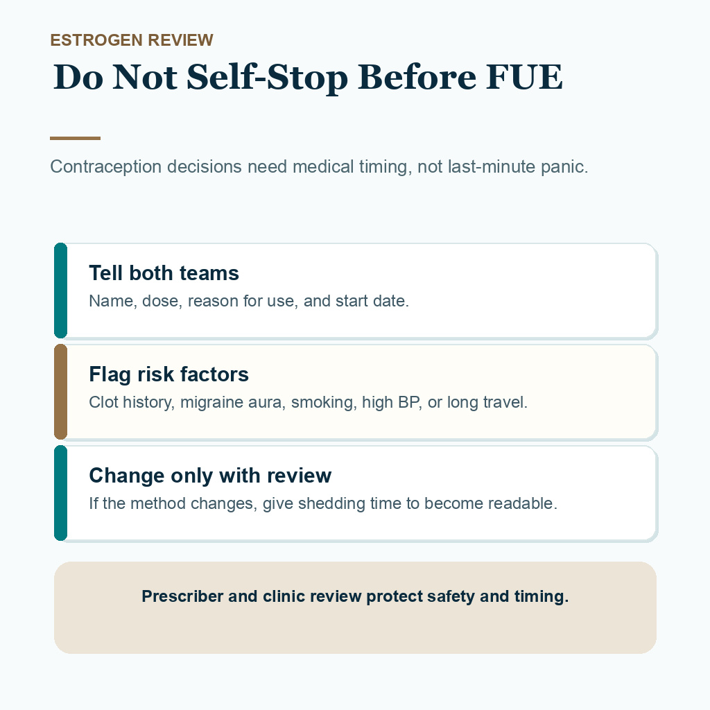 Information card explaining why estrogen-containing birth control and clot-risk details should be reviewed before FUE instead of self-stopping