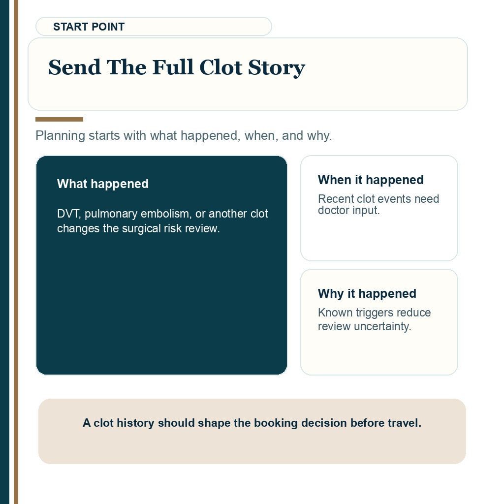 Blood clot history hair transplant support visual explaining send the full clot story