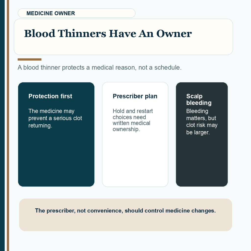 Blood clot history hair transplant support visual explaining blood thinners have an owner