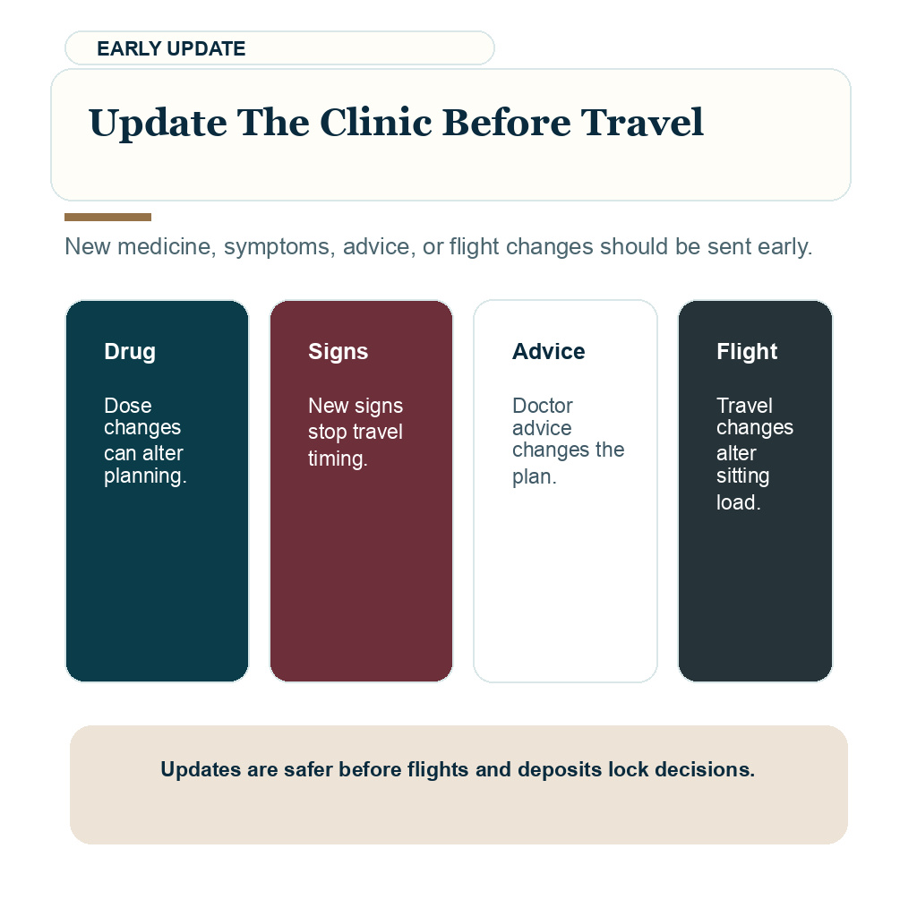 Blood clot history hair transplant support visual explaining update the clinic before travel