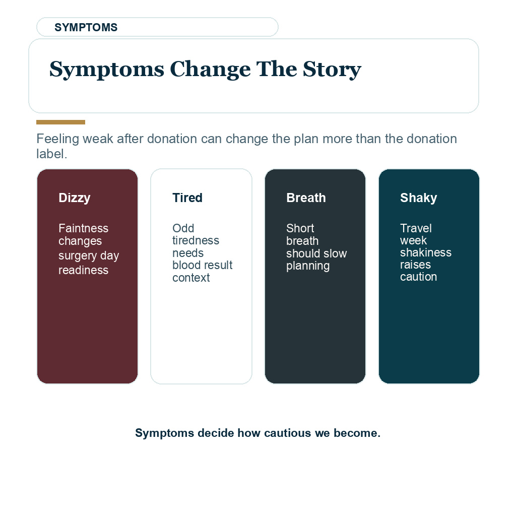 Blood plasma donation before FUE carousel slide 3 of 10 explaining symptoms change the story