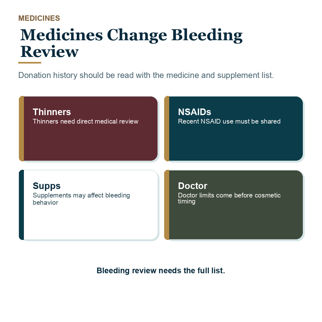 Blood plasma donation before FUE carousel slide 7 of 10 explaining medicines change bleeding review