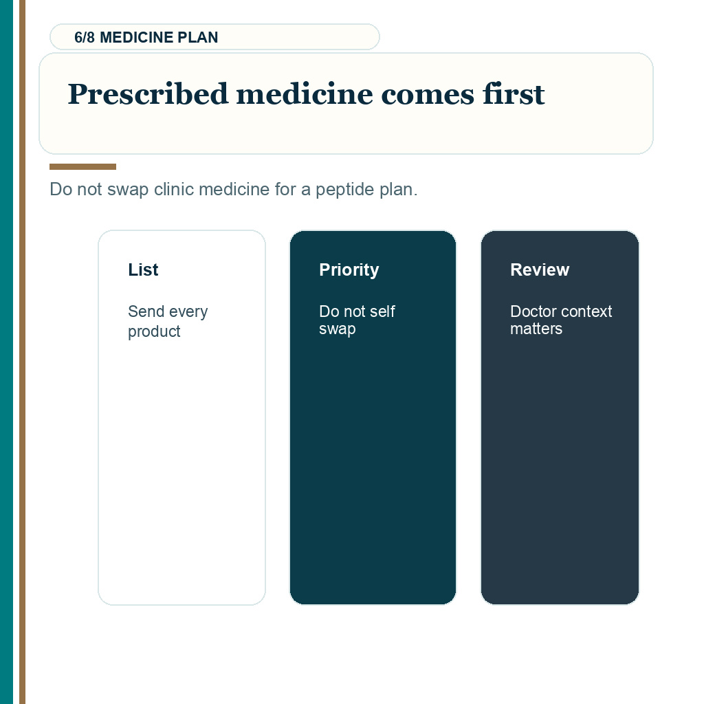 BPC 157 and TB 500 after hair transplant, prescribed medicine comes first.