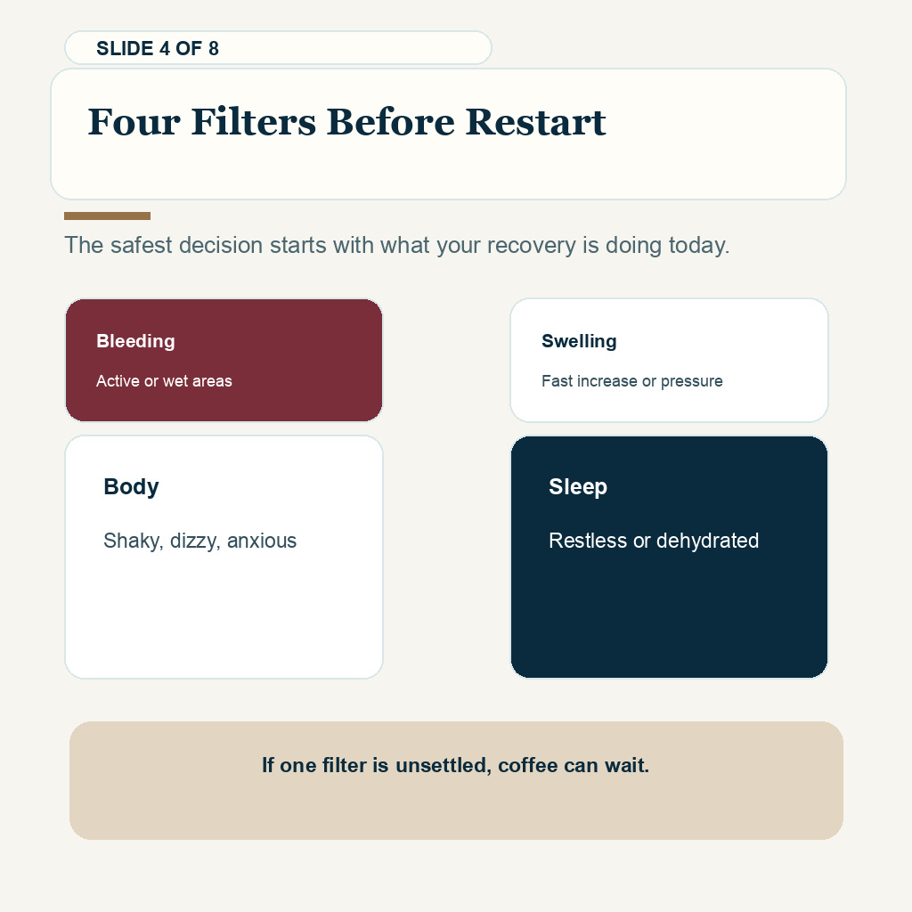 Coffee after hair transplant carousel slide showing four filters before restarting caffeine