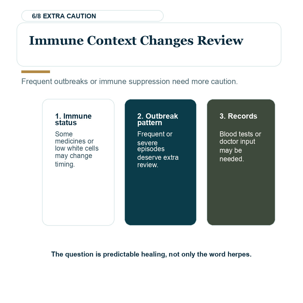 Cold sores and herpes hair transplant timing carousel slide 6 of 8 explaining immune context changes review