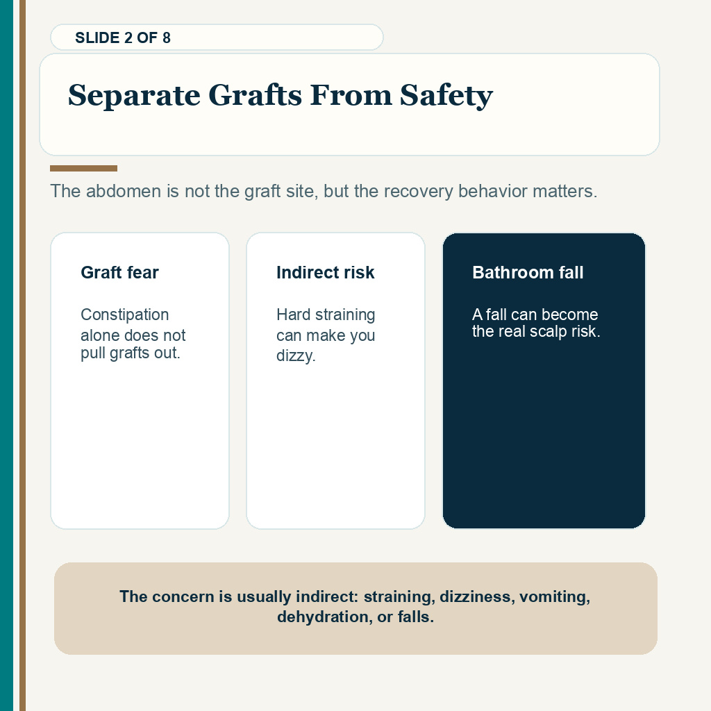 Separate grafts from safety after constipation during hair transplant recovery.