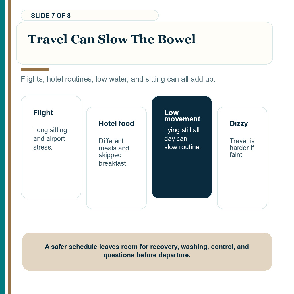 Travel can slow the bowel after constipation during hair transplant recovery.