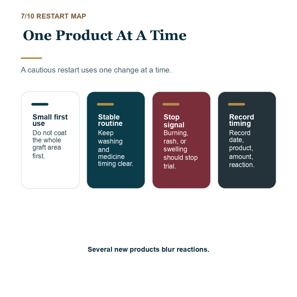 Carousel slide about one product at a time when considering copper peptide serum after a hair transplant.
