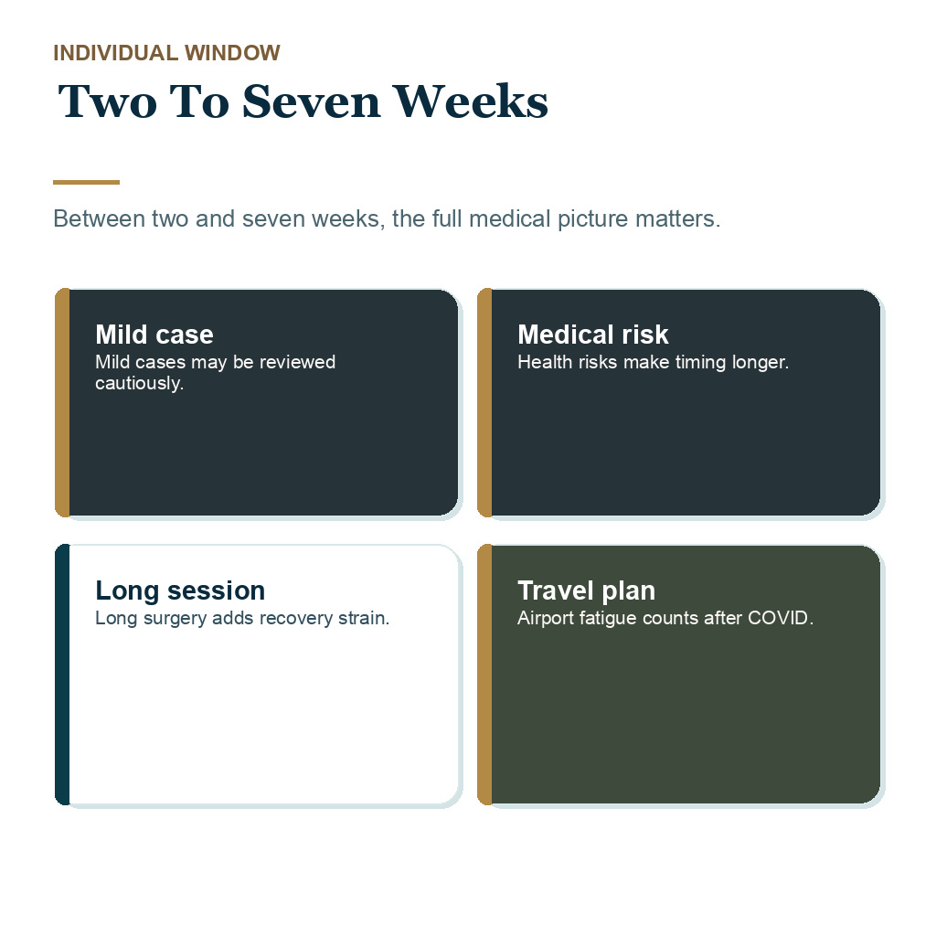 COVID timing explaining two to seven weeks before hair transplant travel.