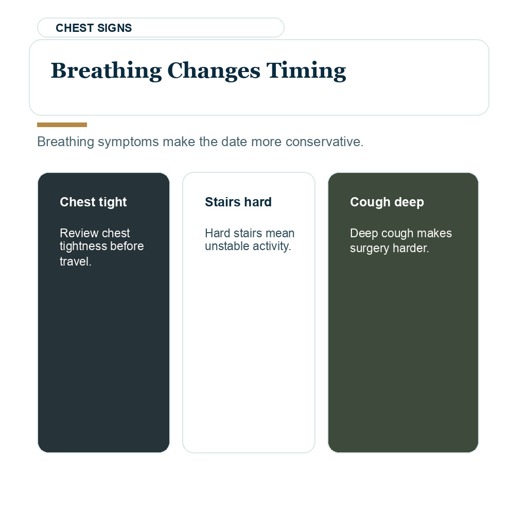 COVID timing explaining breathing changes timing before hair transplant travel.
