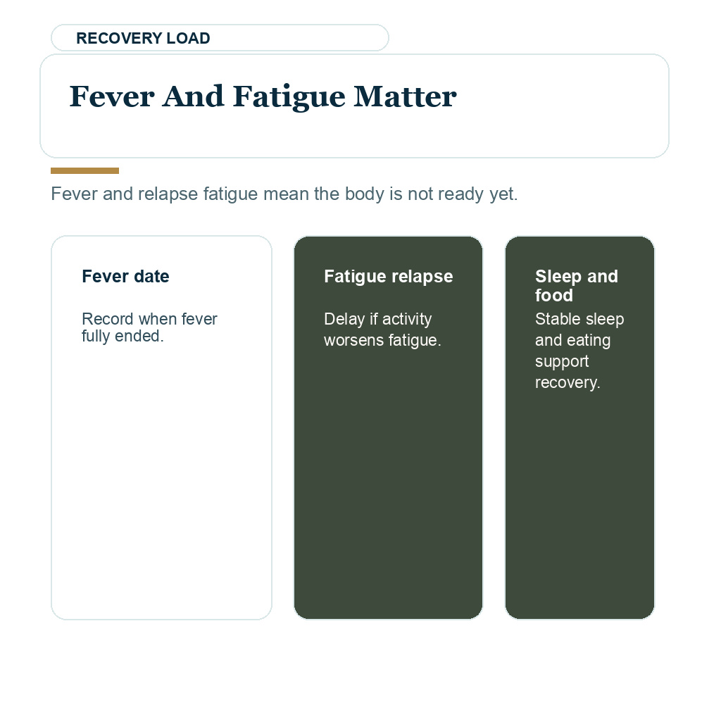 COVID timing explaining fever and fatigue matter before hair transplant travel.