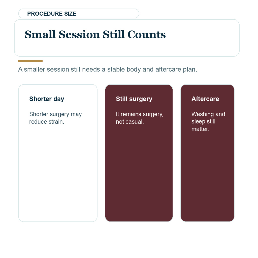 COVID timing explaining small session still counts before hair transplant travel.
