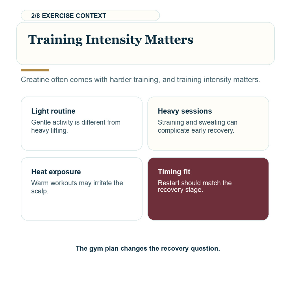 Creatine after hair transplant, training intensity matters.