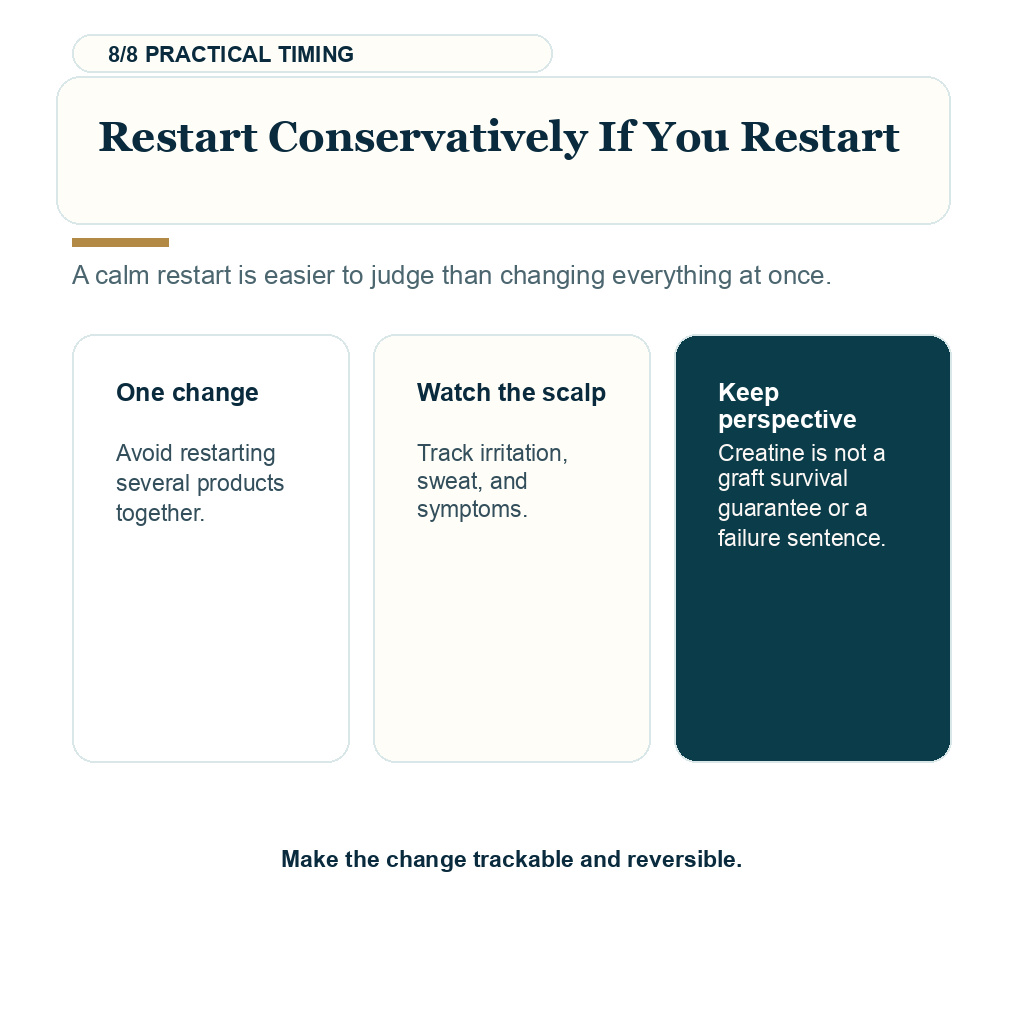 Creatine after hair transplant, restart conservatively if you restart.