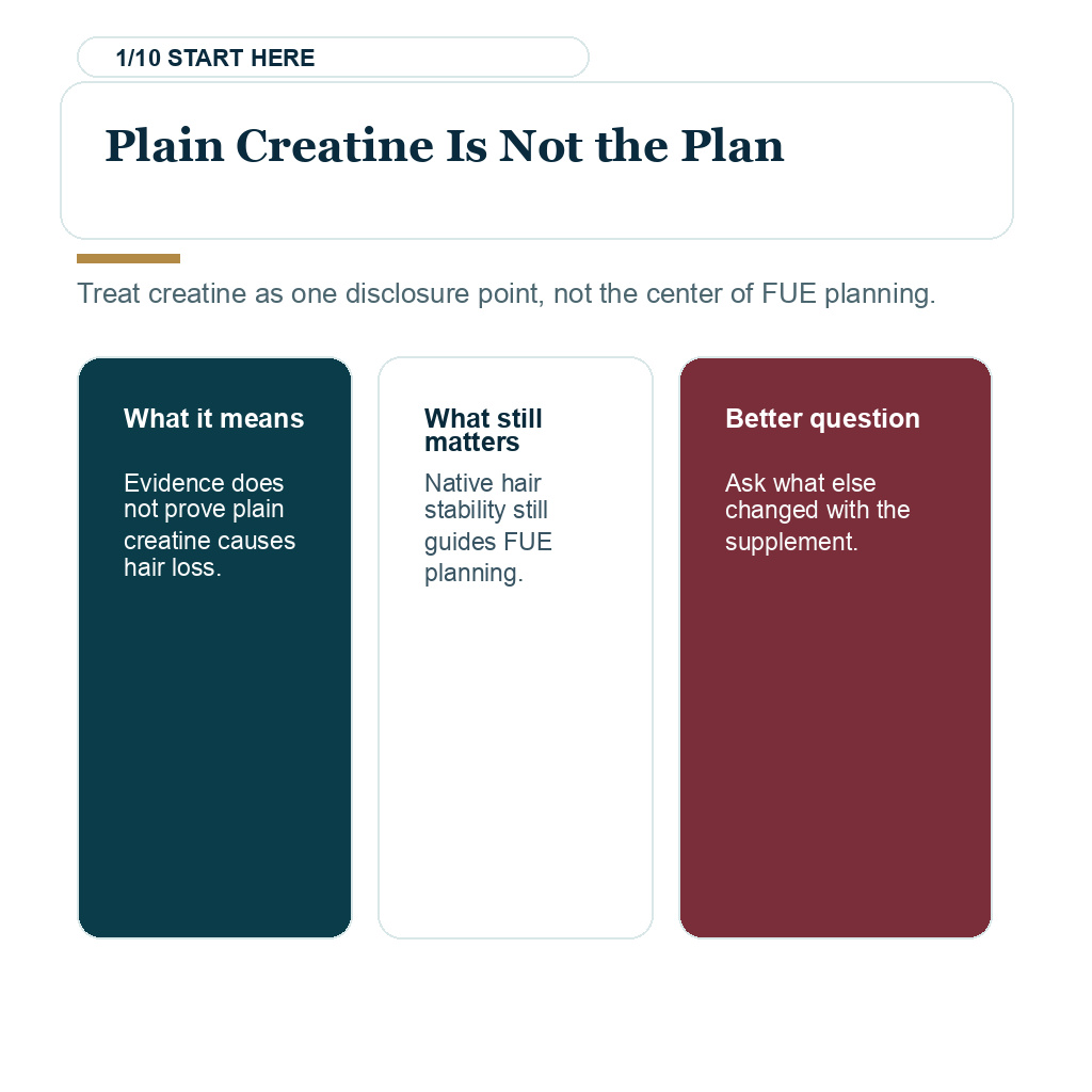 Creatine before FUE planning slide 1 about plain creatine not deciding the surgery plan.