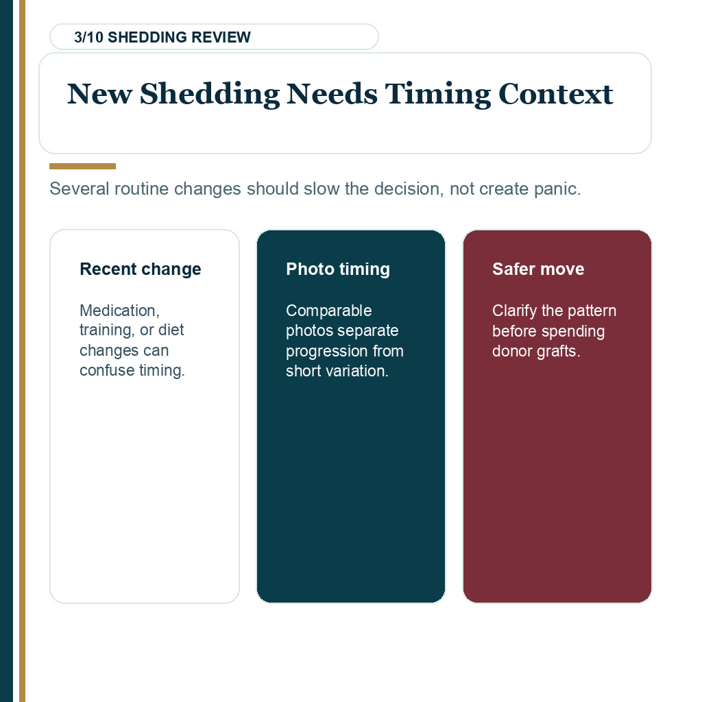 Creatine before FUE planning slide 3 about new shedding needs timing context.