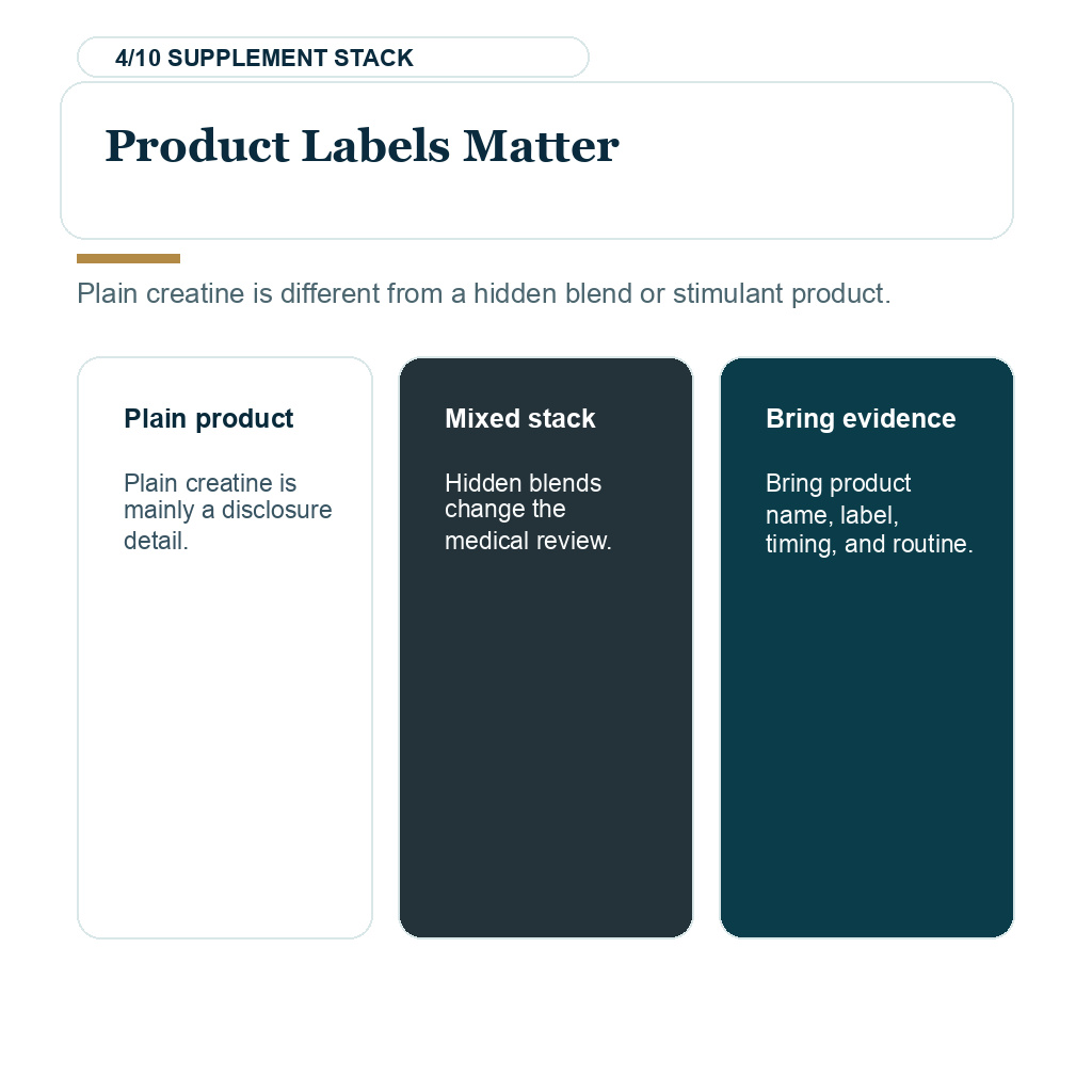 Creatine before FUE planning slide 4 about product labels matter.