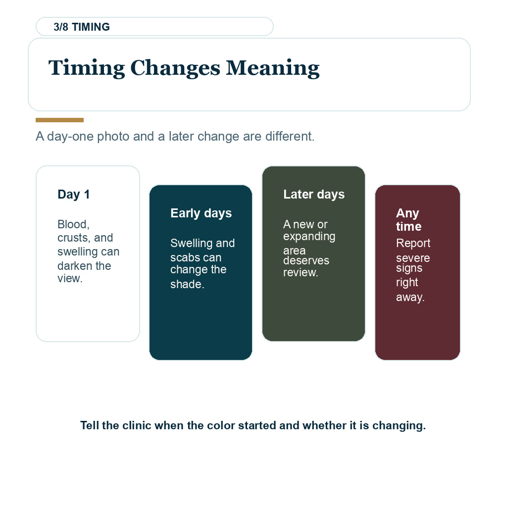 Darker recipient area after FUE carousel slide 3 explaining timing changes meaning