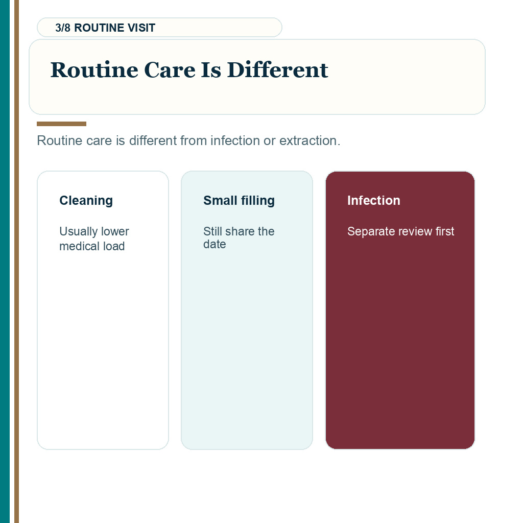 Dental work timing, routine care is different.