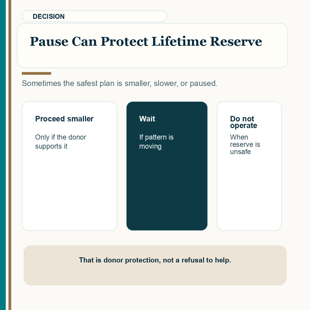 Donor miniaturization carousel slide explaining that pausing surgery can protect lifetime donor reserve.