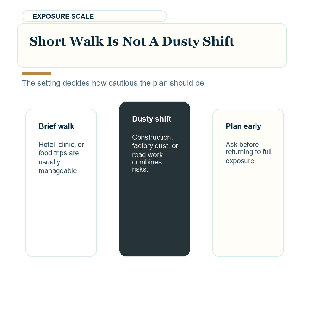 Dust wind and pollution after FUE support visual about a short walk is not a dusty shift