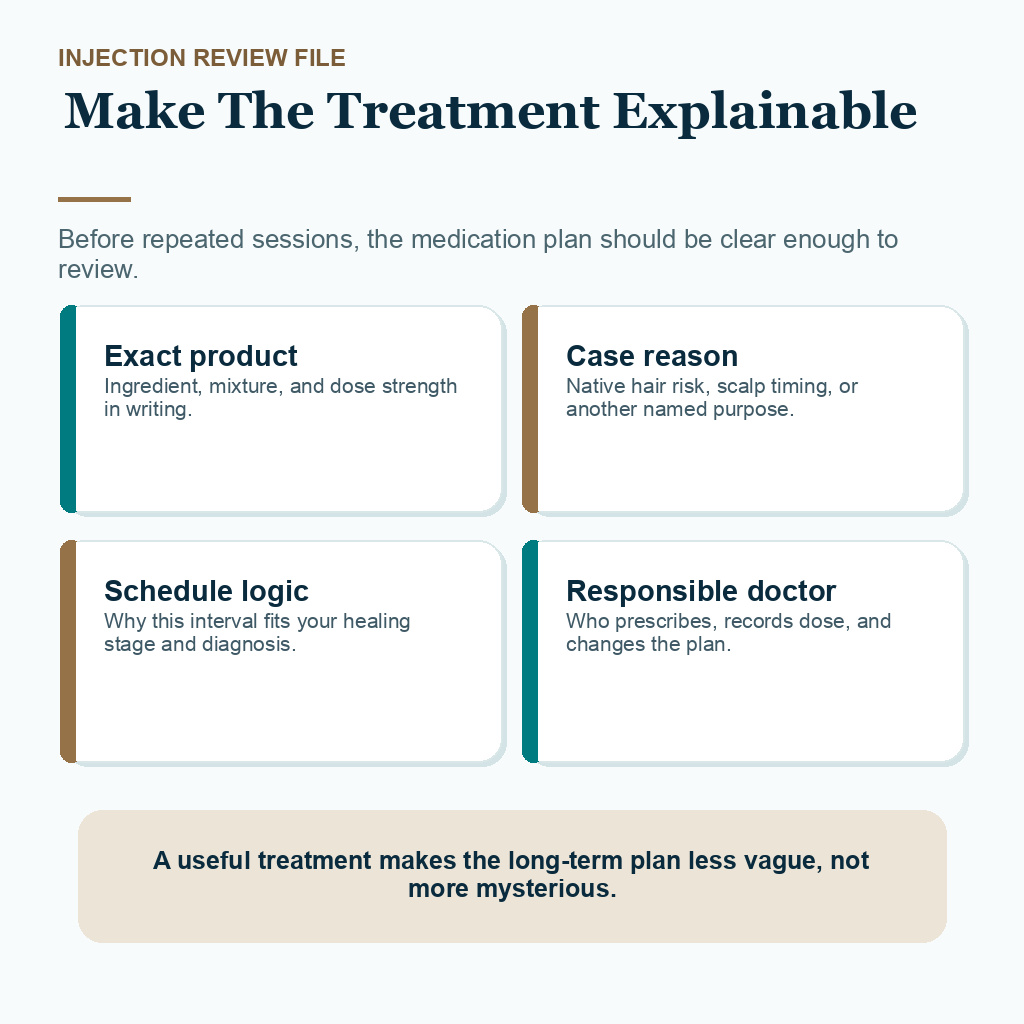 Information card listing product, case reason, schedule, and responsible doctor checks before dutasteride injections after hair transplant