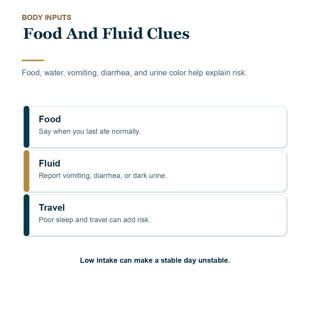 Dizziness and fainting safety visual showing food, fluid, and travel clues that can change risk