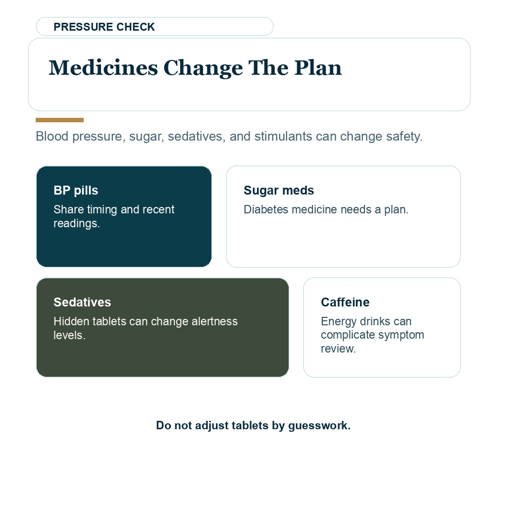 Dizziness and fainting safety visual showing medicine and pressure details that can change the plan