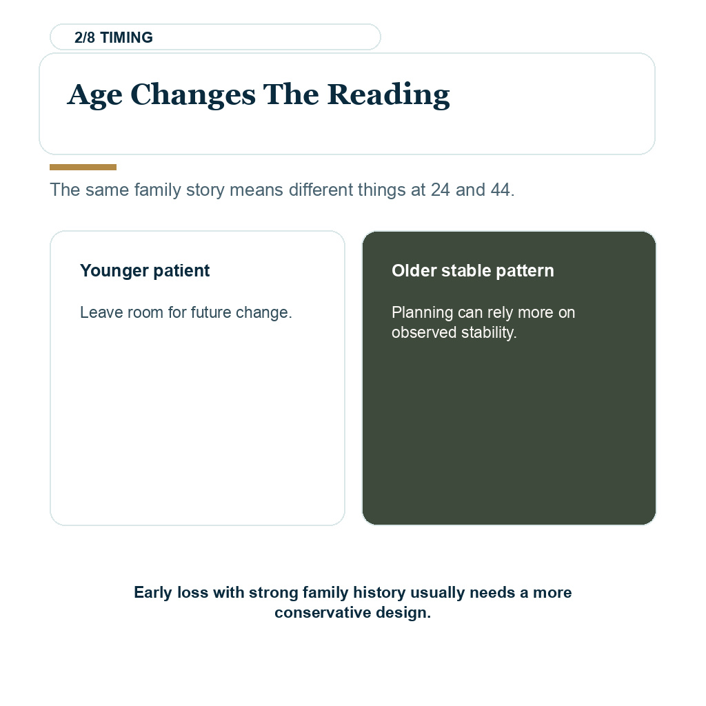 Age comparison card for interpreting family hair loss risk before surgery