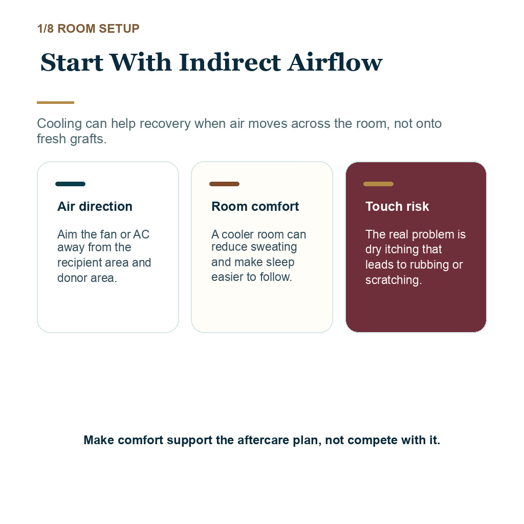 Fan air conditioning after hair transplant, start with indirect airflow.