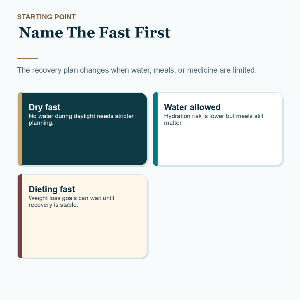 Fasting after hair transplant slide 1 explaining why dry fasting, water allowed fasting, and dieting fasts need different recovery plans