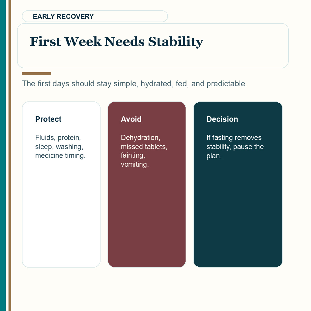 Fasting after hair transplant slide 2 explaining why the first recovery week needs hydration meals sleep and medicine timing