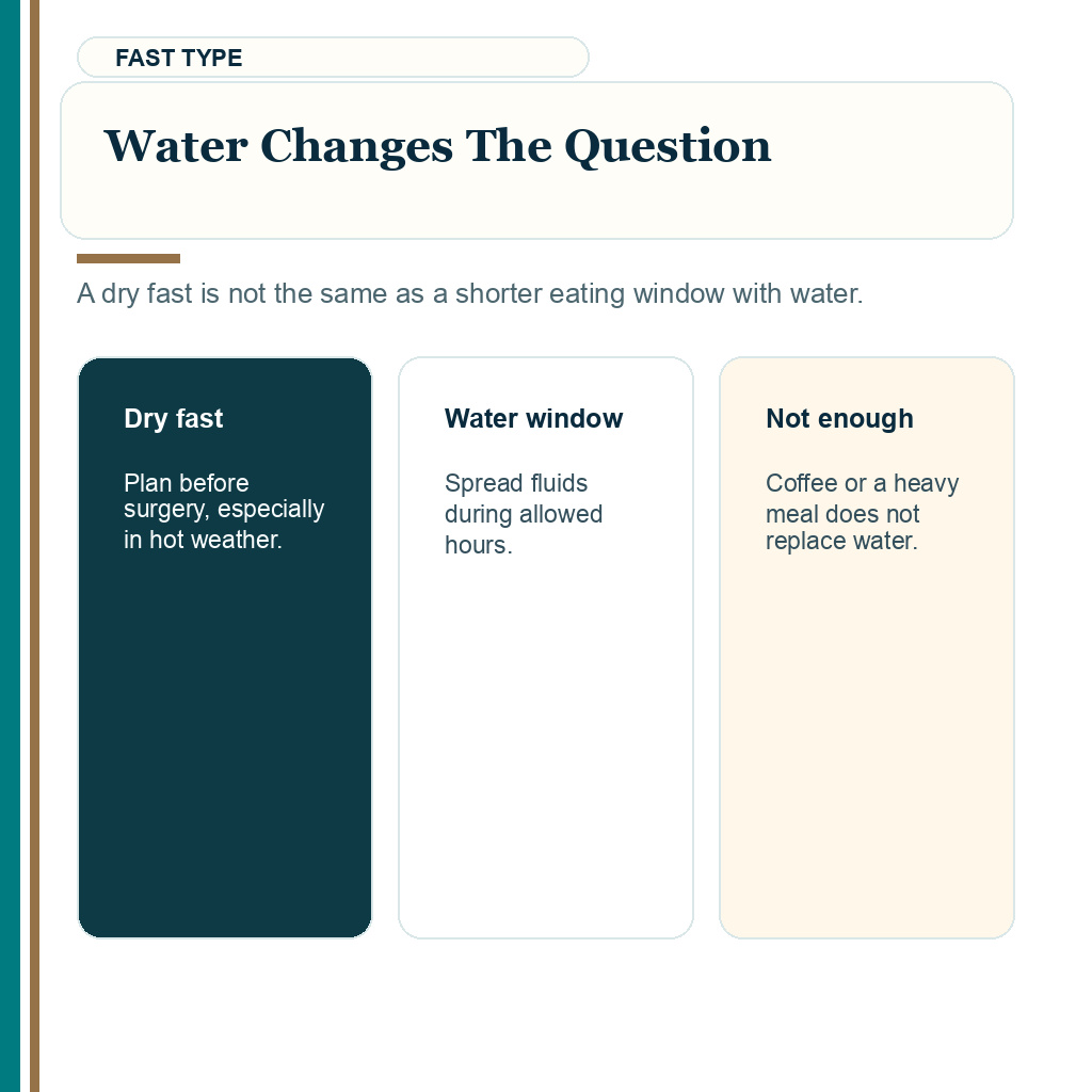 Fasting after hair transplant slide 4 explaining why dry fasting is different from a shorter eating window with water