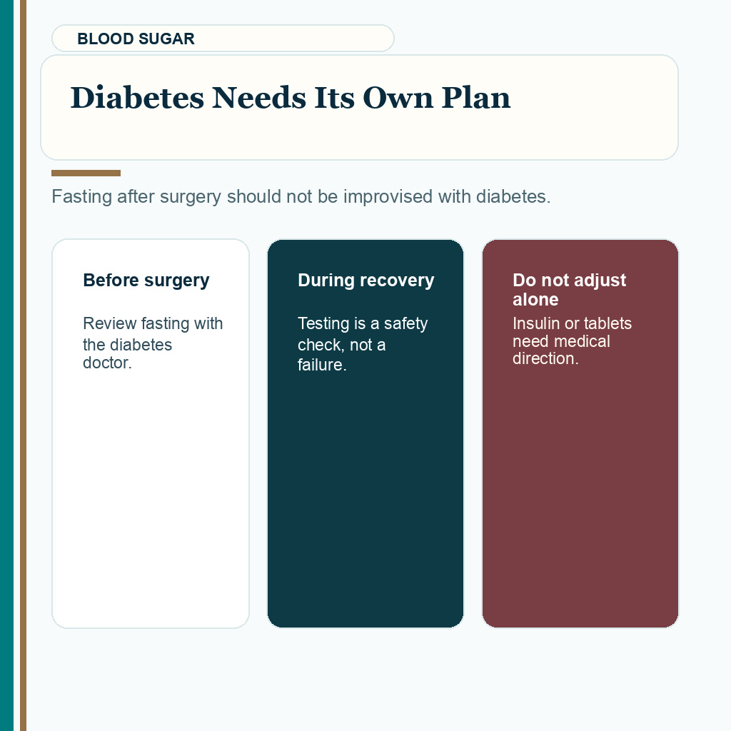 Fasting after hair transplant slide 6 explaining that diabetes needs medical planning before fasting after surgery