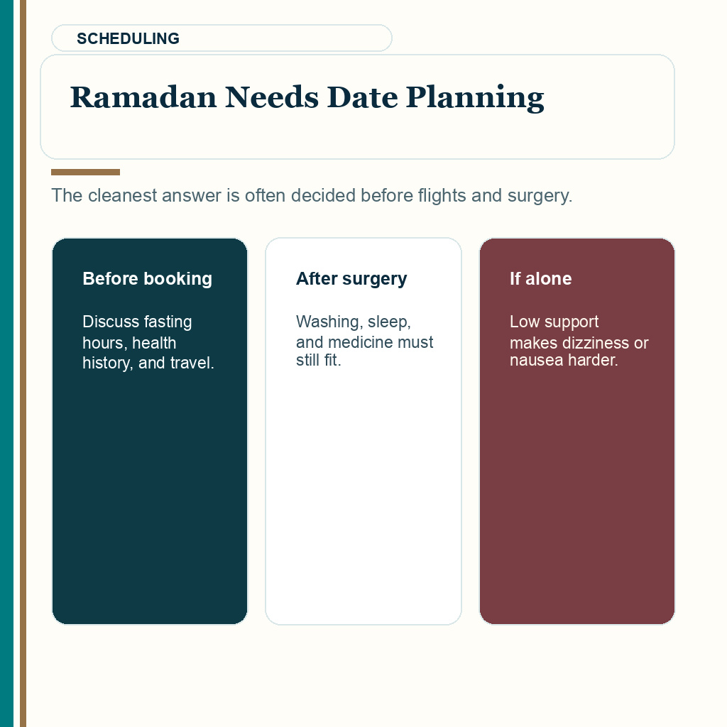 Fasting after hair transplant slide 8 explaining why Ramadan timing should be planned before flights and surgery
