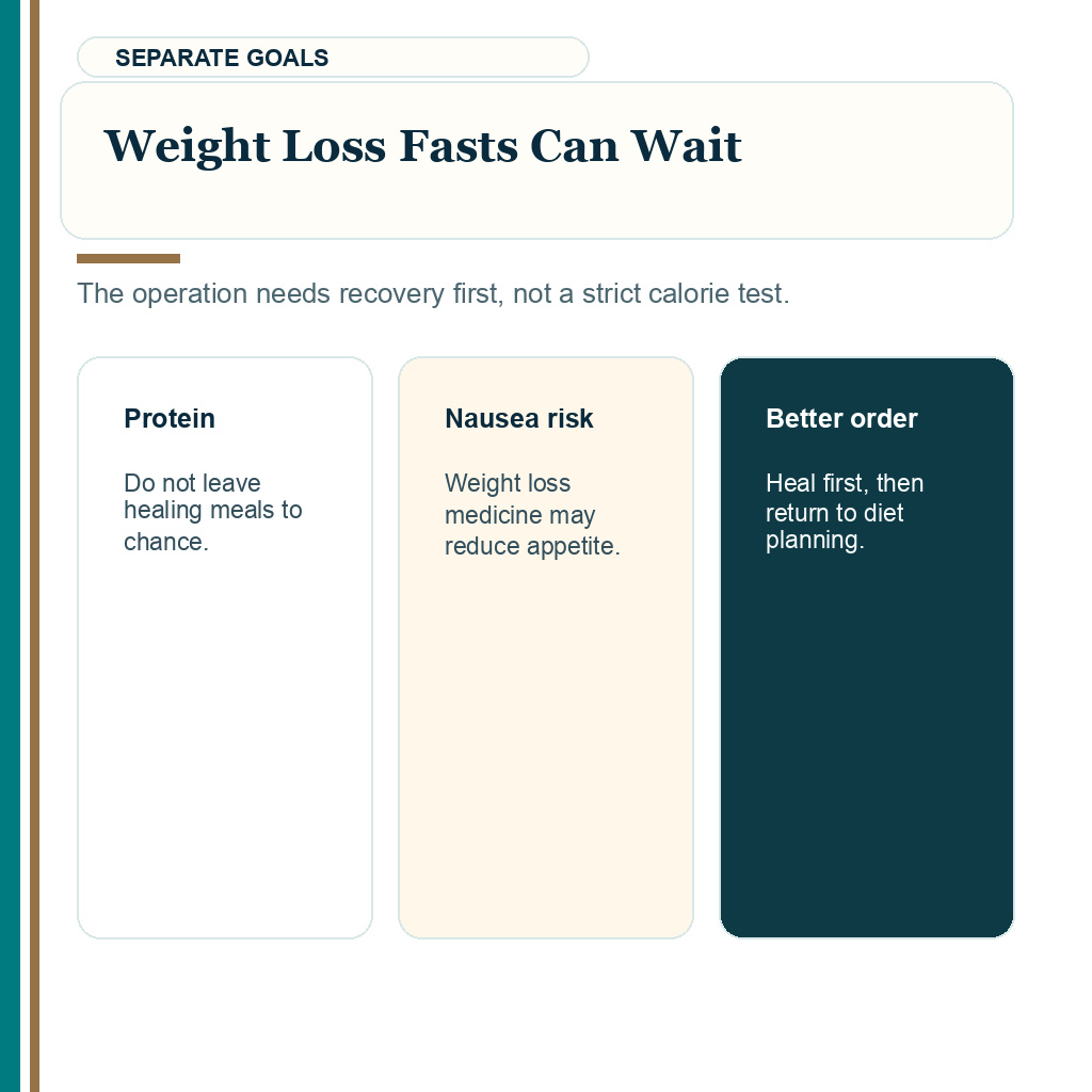 Fasting after hair transplant slide 9 explaining why weight loss fasting can wait until healing is stable