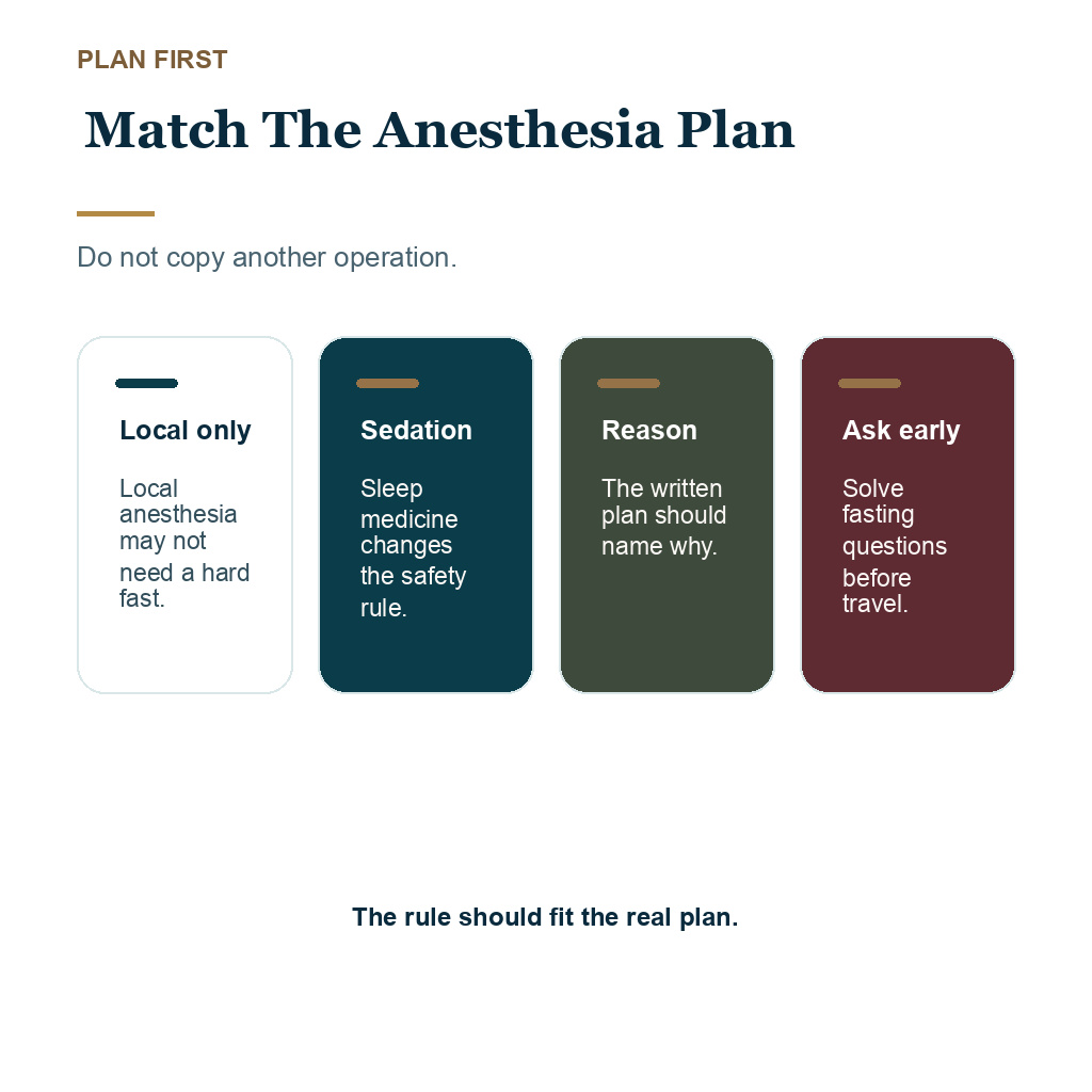 Anesthesia plan fasting instructions before FUE